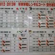 Rental